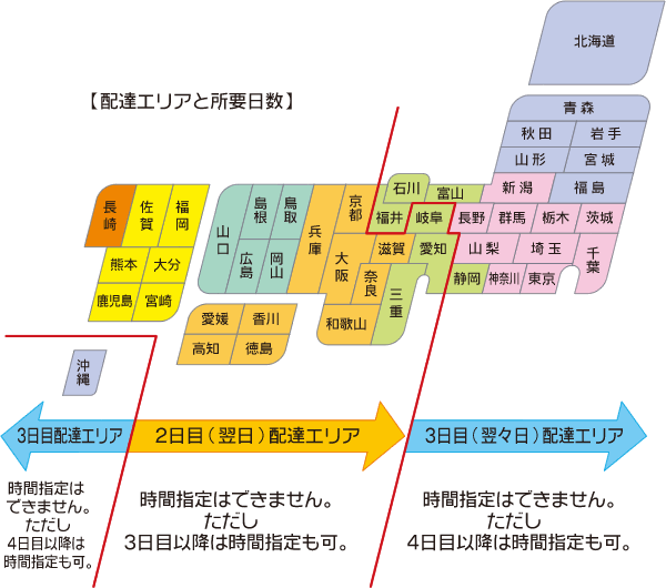 配達エリアと所要日数